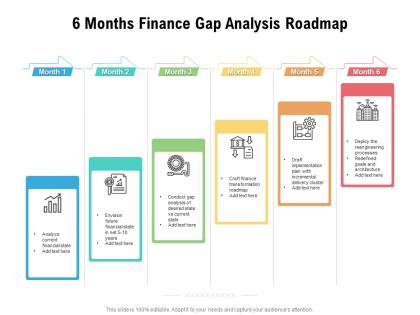 6 months finance gap analysis roadmap