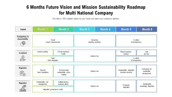 6 months future vision and mission sustainability roadmap