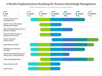 6 months implementation roadmap for business knowledge management