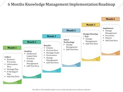 6 months knowledge management implementation roadmap