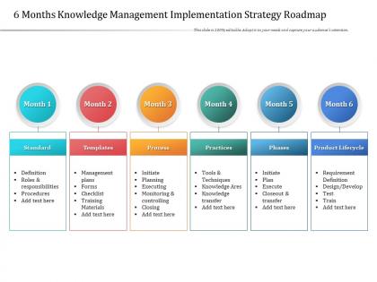 6 months knowledge management implementation strategy roadmap