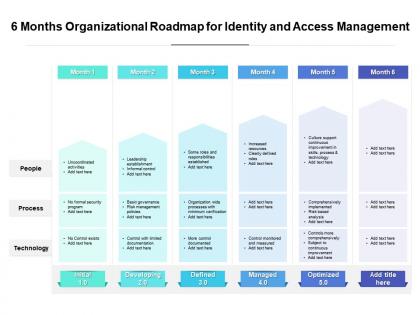6 months organizational roadmap for identity and access management
