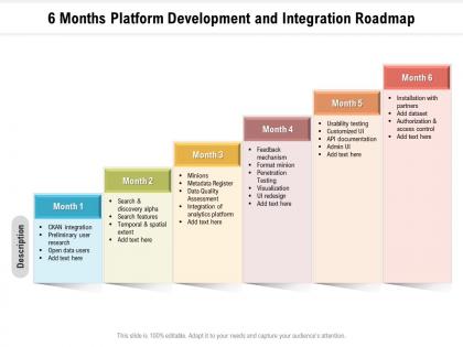 6 months platform development and integration roadmap