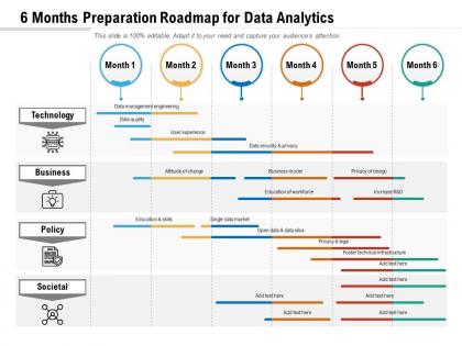 6 months preparation roadmap for data analytics