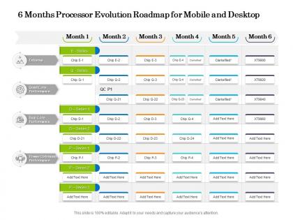 6 months processor evolution roadmap for mobile and desktop