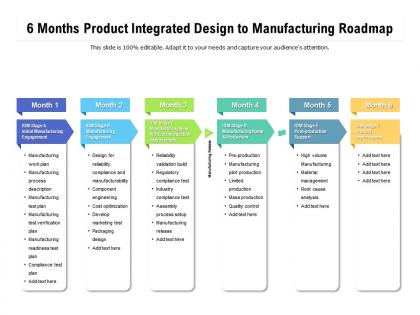 6 months product integrated design to manufacturing roadmap