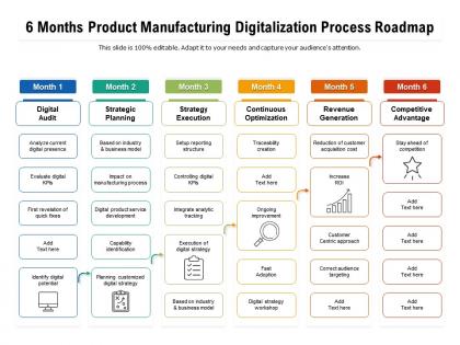 6 months product manufacturing digitalization process roadmap