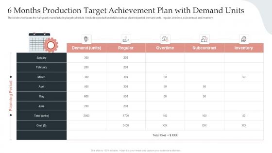 6 Months Production Target Achievement Plan With Demand Units