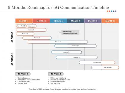 6 months roadmap for 5g communication timeline
