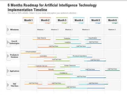 6 months roadmap for artificial intelligence technology implementation timeline