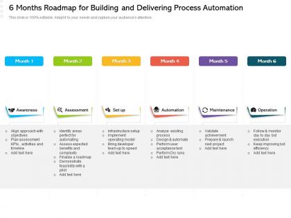 6 Months Roadmap For Building And Delivering Process Automation ...