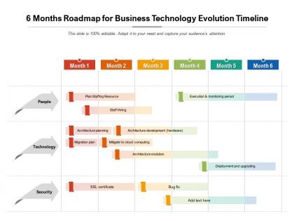 6 months roadmap for business technology evolution timeline