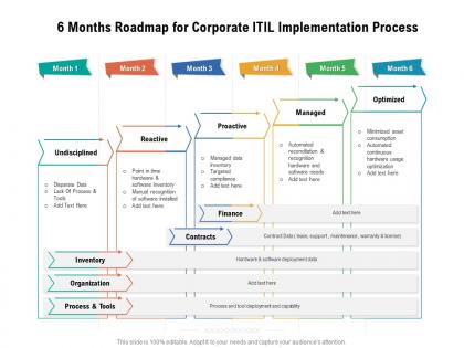 6 months roadmap for corporate itil implementation process