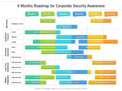 6 months roadmap for corporate security awareness