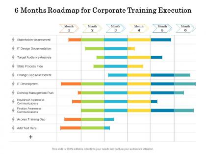 6 months roadmap for corporate training execution