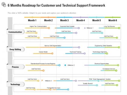 6 months roadmap for customer and technical support framework