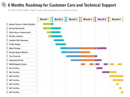 6 months roadmap for customer care and technical support