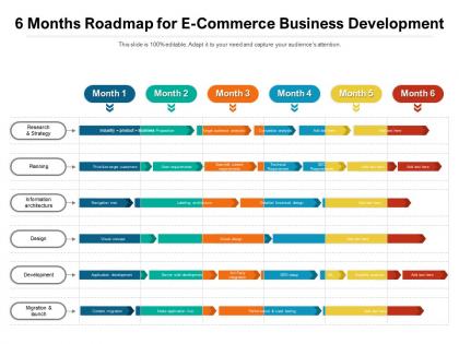 6 months roadmap for e commerce business development