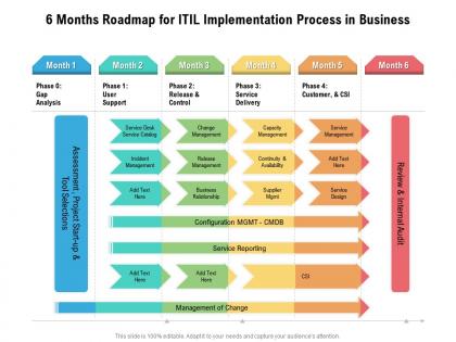 6 months roadmap for itil implementation process in business