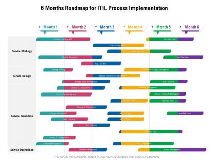 6 months roadmap for itil process implementation