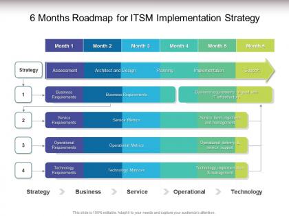 6 months roadmap for itsm implementation strategy