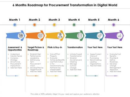6 months roadmap for procurement transformation in digital world