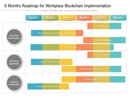 6 months roadmap for workplace blockchain implementation