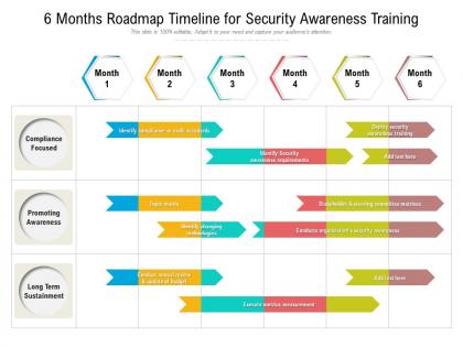 6 months roadmap timeline for security awareness training