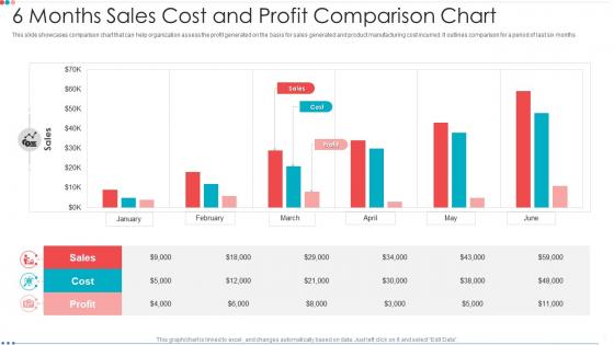 6 Months Sales Cost And Profit Comparison Chart