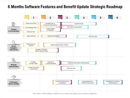 6 months software features and benefit update strategic roadmap