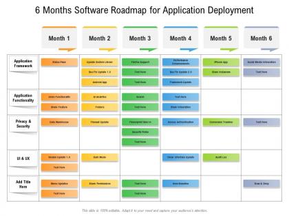 6 months software roadmap for application deployment