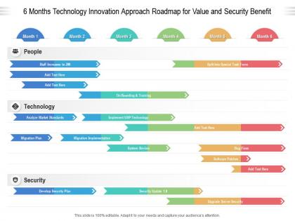 6 months technology innovation approach roadmap for value and security benefit