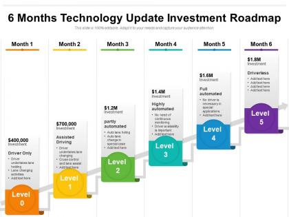 6 months technology update investment roadmap