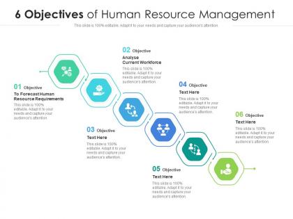 6 objectives of human resource management