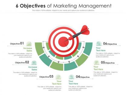 6 objectives of marketing management
