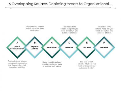 6 overlapping squares depicting threats to organisational culture