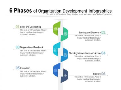 6 phases of organization development infographics