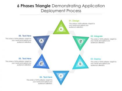 6 phases triangle demonstrating application deployment process
