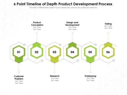 6 point timeline of depth product development process