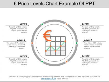 6 price levels chart example of ppt