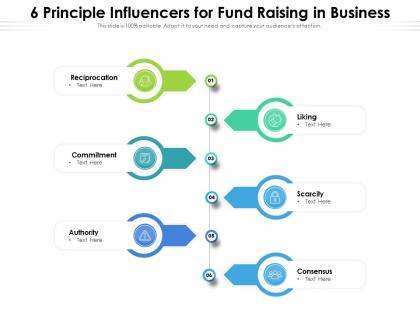 6 principle influencers for fund raising in business