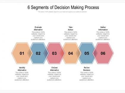 6 segments of decision making process