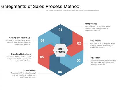 6 segments of sales process method