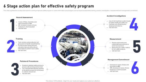 6 Stage Action Plan For Effective Safety Program