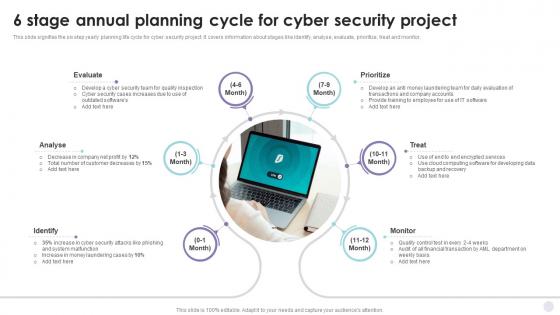 6 Stage Annual Planning Cycle For Cyber Security Project