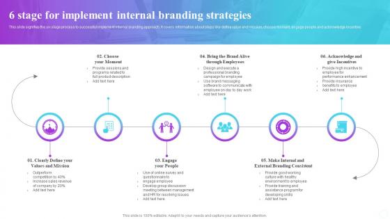 6 Stage For Implement Internal Branding Strategies