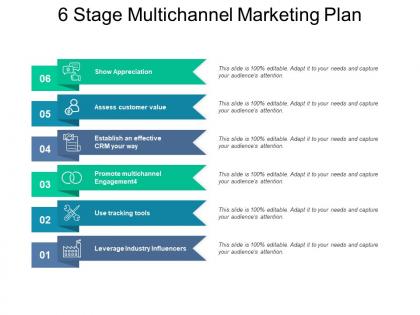 6 stage multichannel marketing plan