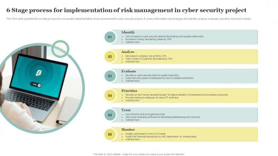 6 Stage Process For Implementation Of Risk Management In Cyber Security Project