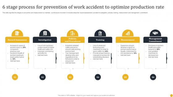 6 Stage Process For Prevention Of Work Accident To Optimize Production Rate