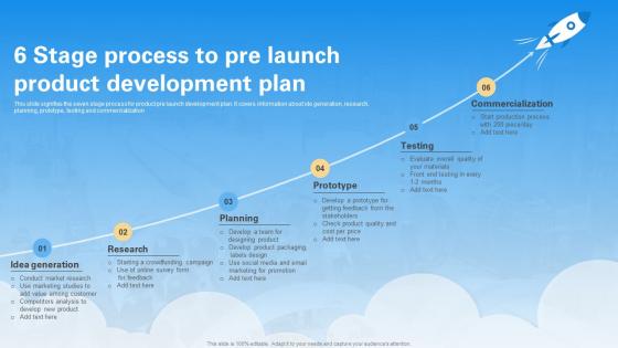 6 Stage Process To Pre Launch Product Development Plan